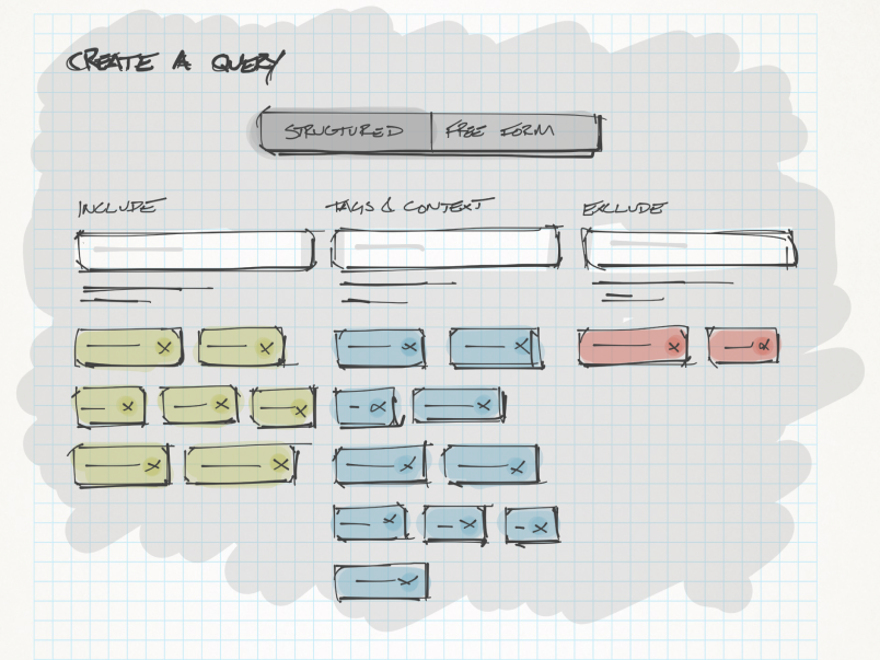Sysomos Product Redesign